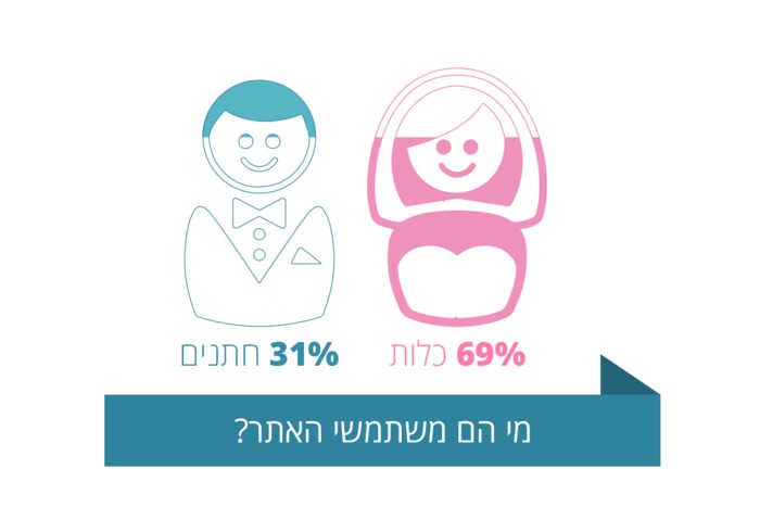 מפתיע? לא ממש. מפתיע? לא ממש.