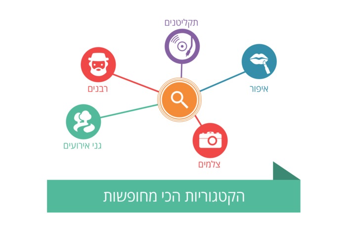 אז מה התחום הכי מחופש? אז מה התחום הכי מחופש?