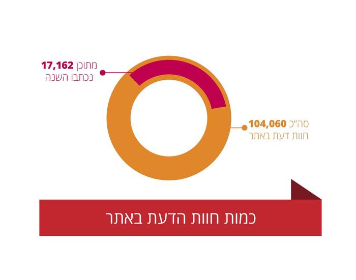 2016 במספרים 2016 במספרים