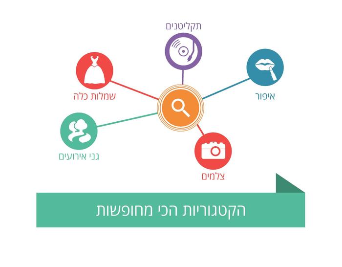 הכי עניין אתכם השנה הכי עניין אתכם השנה