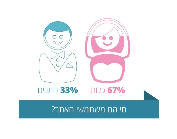 מי הגולשים שלנו? מי הגולשים שלנו?