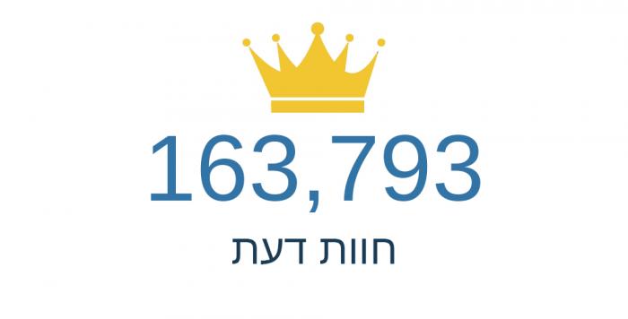 אתרים ואפליקציות לחתונה - מקבלים את 2020: סיכום 2019 של mitformit